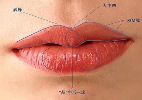 让唇型变好看唇珠更丰满的m形唇画法解析,化妆师必学!